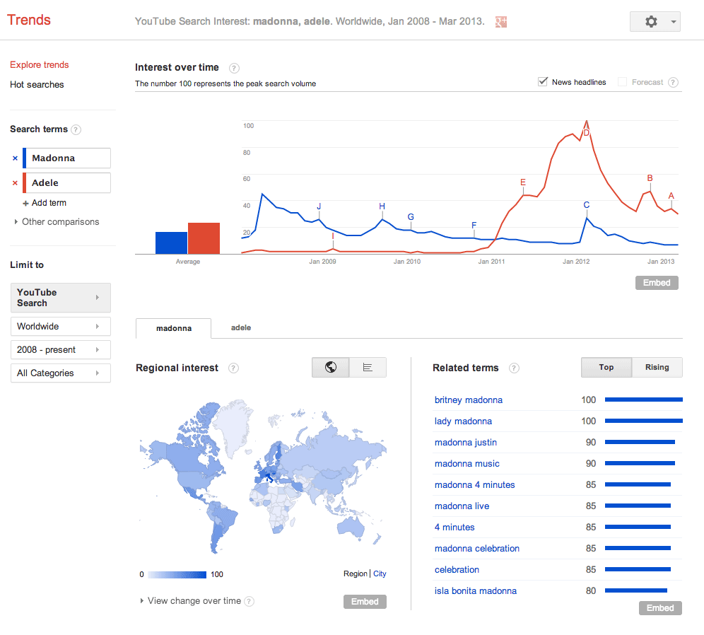 استفاده از نرم افزار Google Trends برای تحقیق کلمات کلیدی