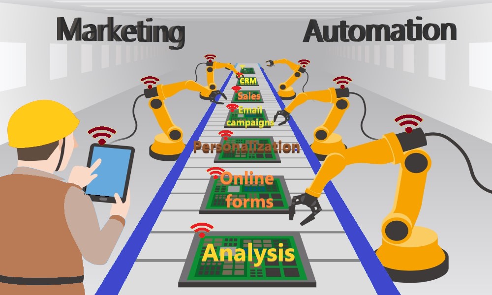 خودکارسازی بازاریابی (Marketing Automation)