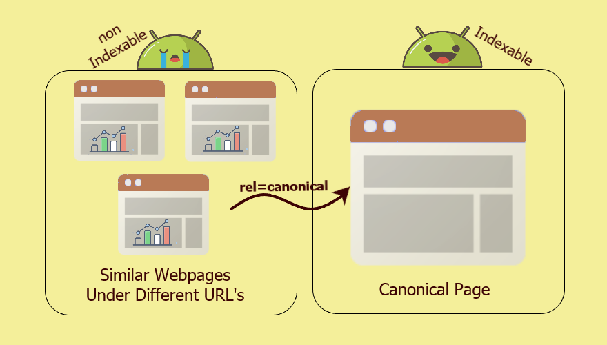 what is Canonical?